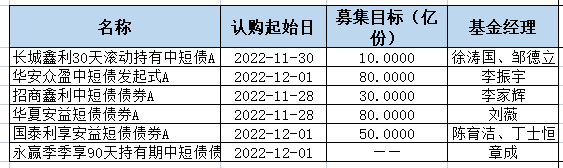 基金分几种类（基金有分几种类型）-第2张图片-芝麻交易所下载